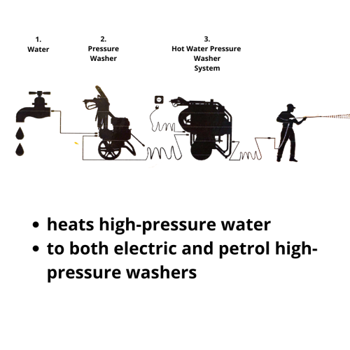 heats-high-pressure-water.png