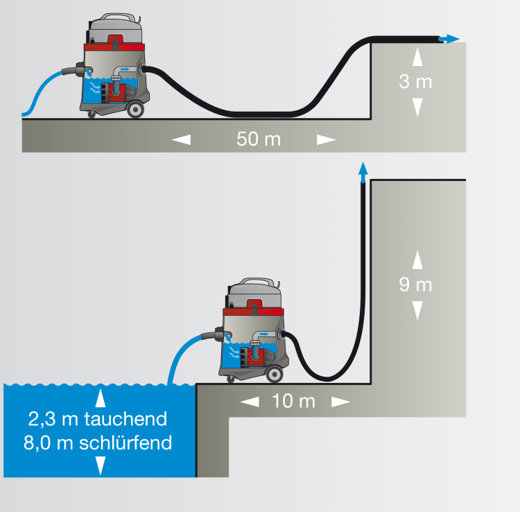 110003_Foerderschema.png